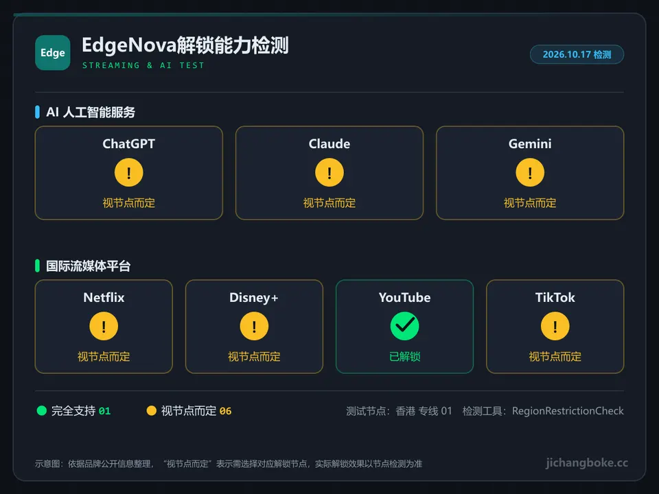 EdgeNova流媒体与 AI 解锁检测图
