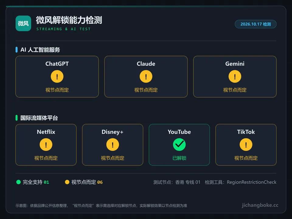 微风流媒体与 AI 解锁检测图
